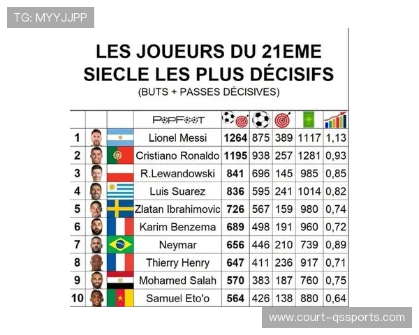 21世纪最具影响力足球球星排名分析及未来发展趋势展望