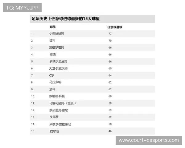 世界足球历史第一球星的传奇时刻与成就揭秘